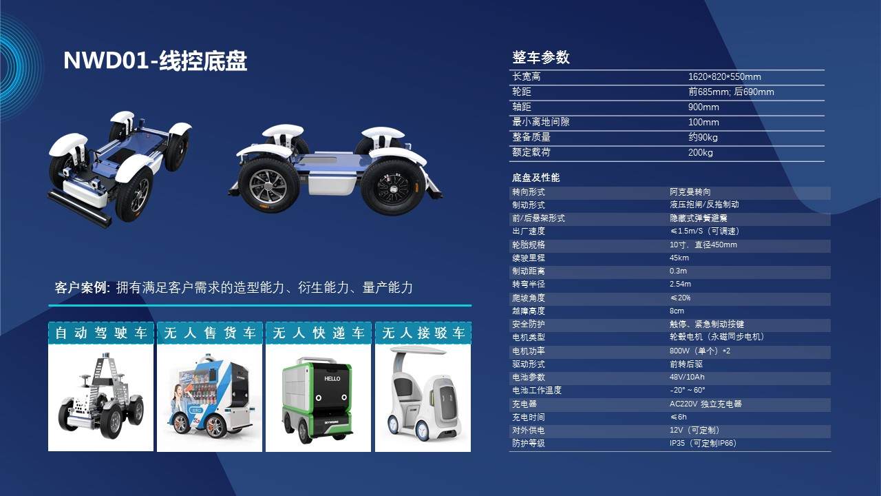 云乐智能车“线控底盘+” 破局低速智能移动应用场景