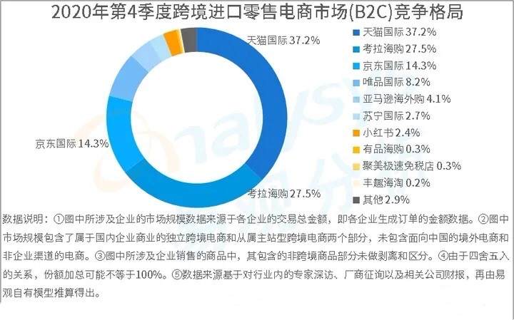 洋葱加入跨境电商“加冕赛”