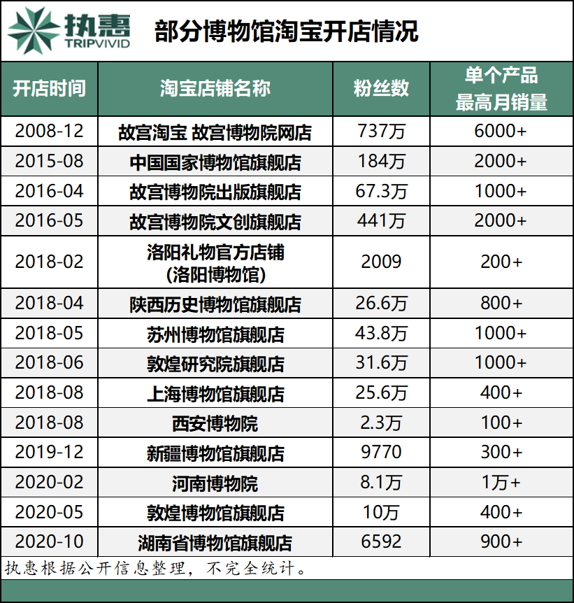 敦煌博物馆联名电子烟“翻车”，博物馆文创也开始内卷了？