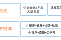 从7 种玩法分析如何培养企业的私域流量