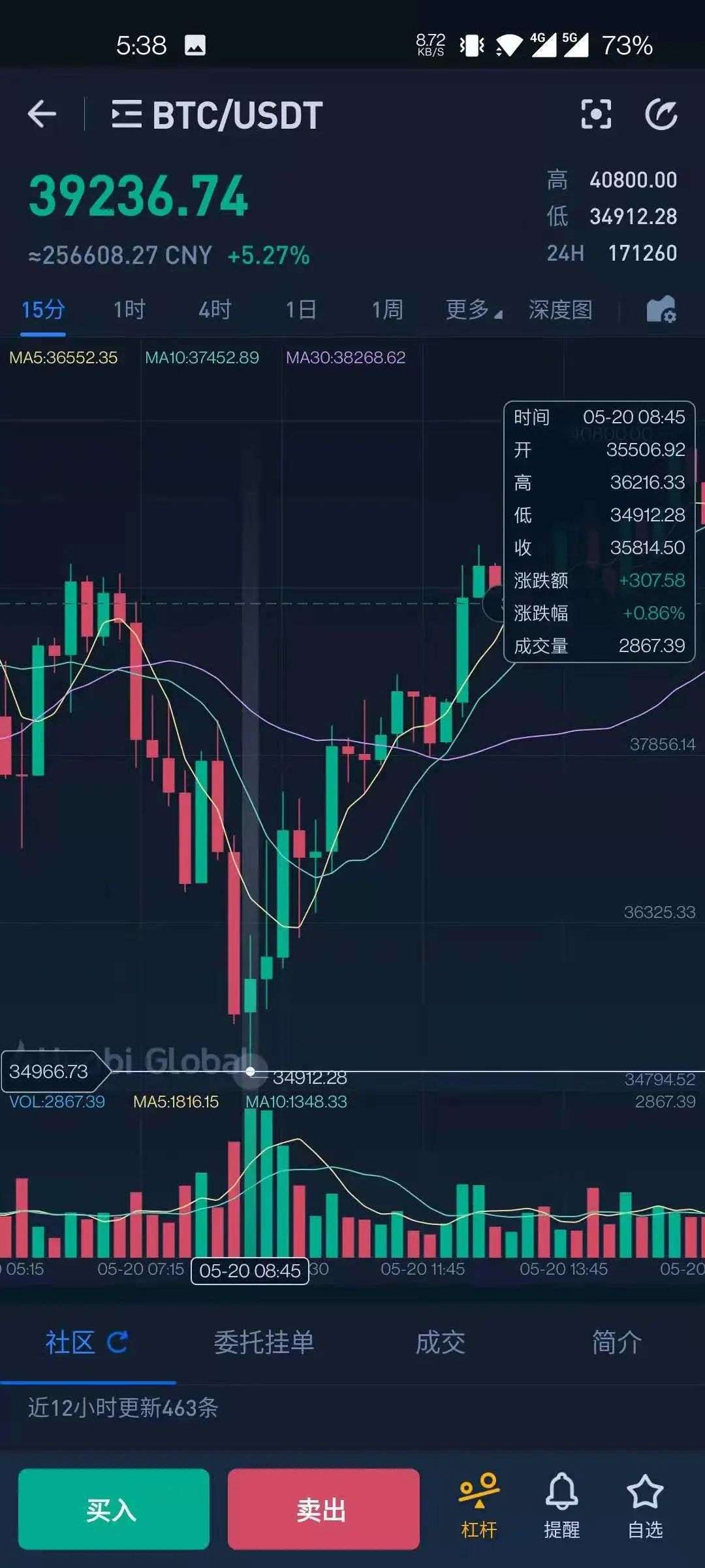 比特币519暴跌原因_比特币312暴跌原因_2017年比特币暴跌原因