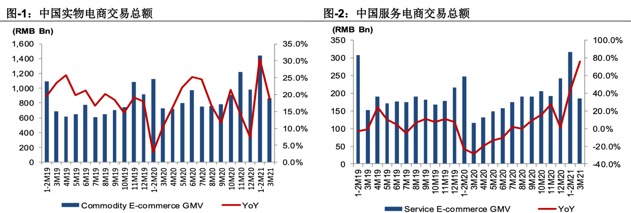 京东一季度营收超预期，高瓴资本缘何减持七成