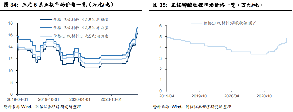 看完这篇文，锂电池入门