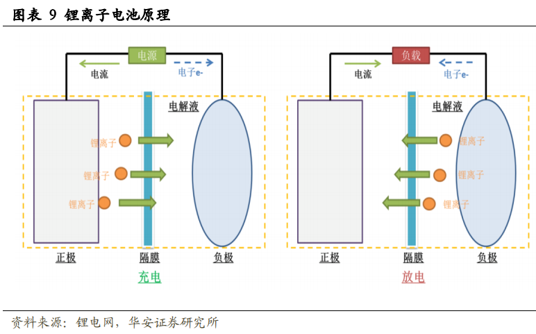 看完这篇文，锂电池入门