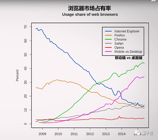 微软亲手盖上IE棺材板：明年6月停用，慢且不安全，还因垄断被罚款170亿