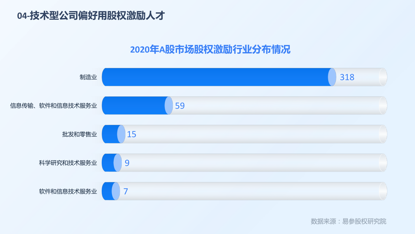 易参创始人黄怡然受邀参加「洪泰智造」主办的企业股权激励方案设计主题分享