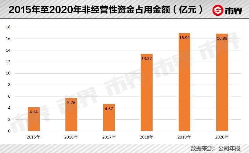 河南前首富，掏空了一家百亿药企