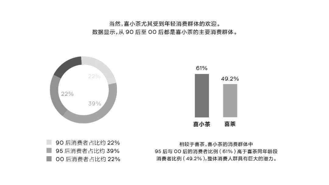 小成的喜小茶背后，是这套「喜茶OS」