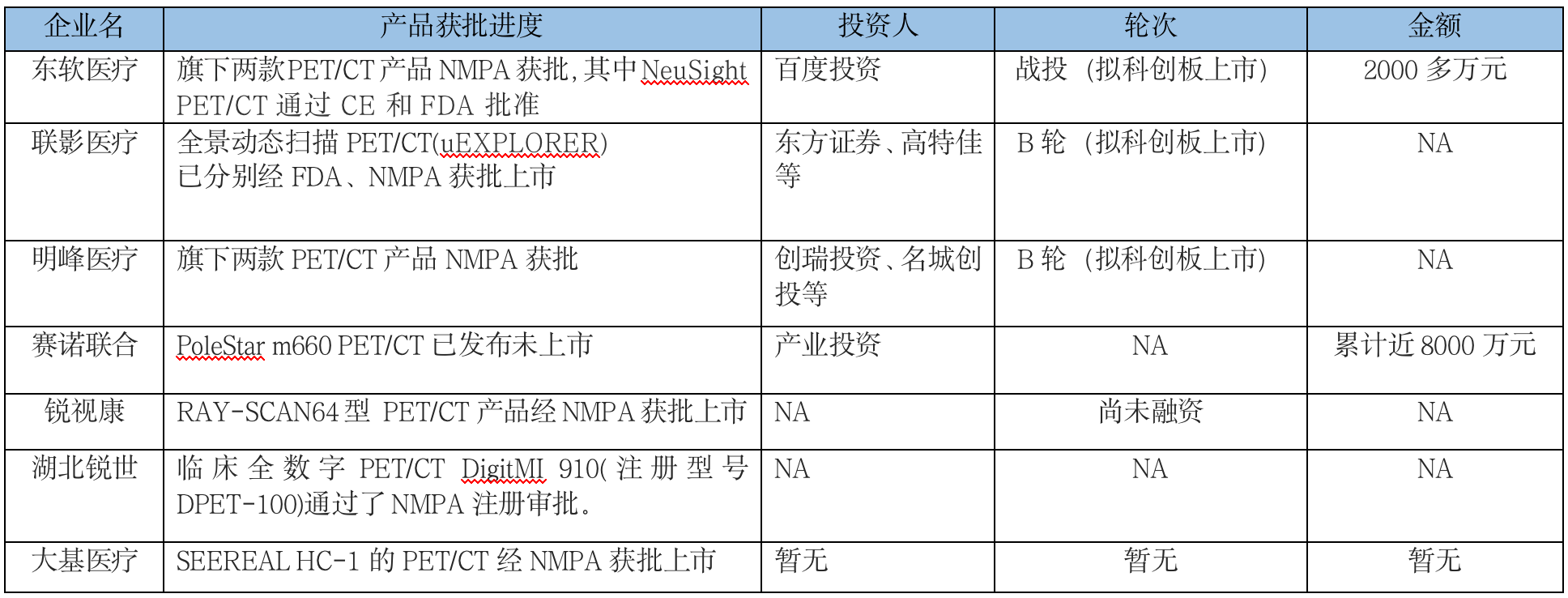 行业观察 | 提前20年检出帕金森，核医学进入抢蛋糕前夕