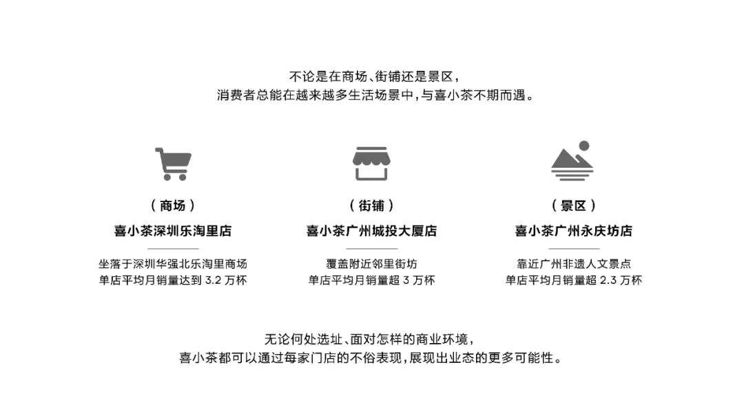 小成的喜小茶背后，是这套「喜茶OS」