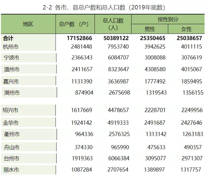 全国各省户籍人口_2019年全国各省户籍人口乘以全国人均GDP和乘以各省人均GD