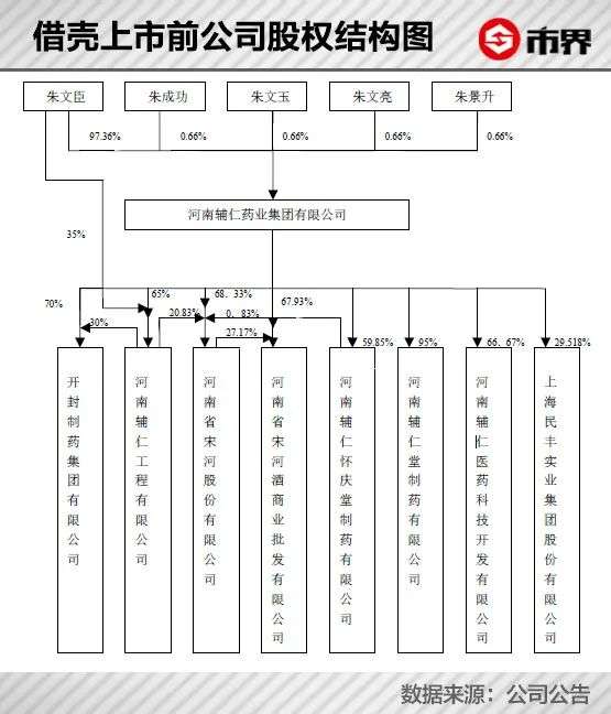 河南前首富，掏空了一家百亿药企