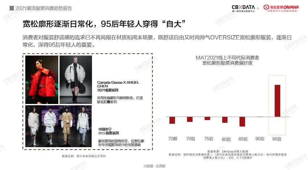 10个直播间男装爆品，国潮占据5席，这些品牌做对了什么？