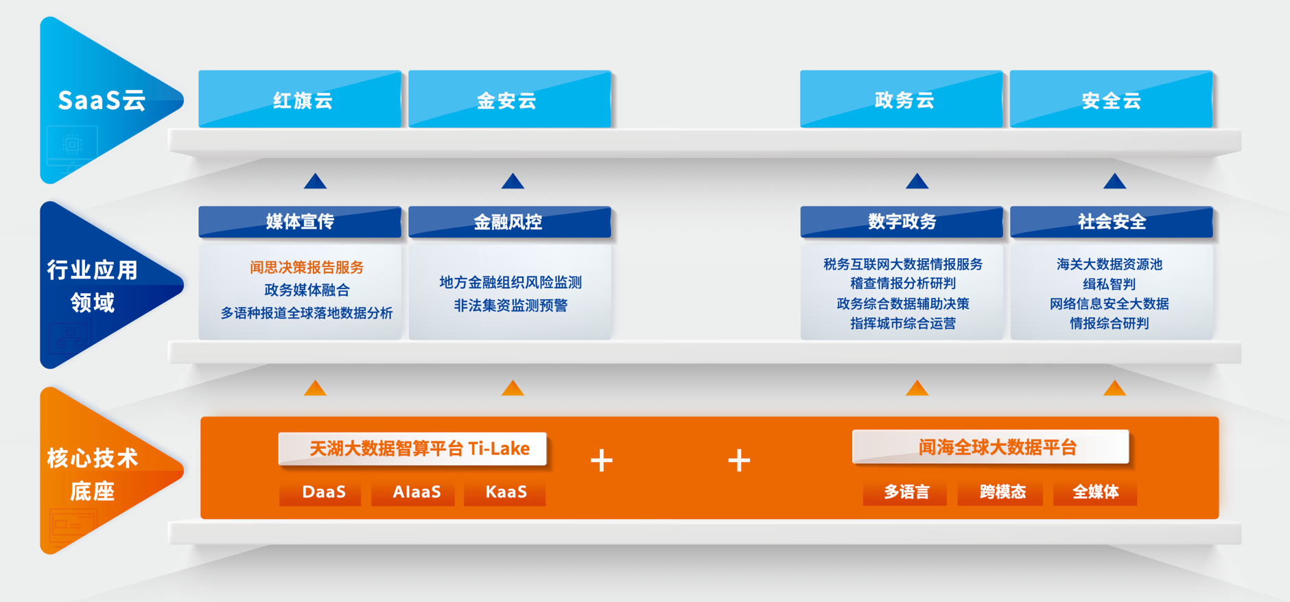 36氪首发 | 自研算法 3000 余项，中科闻歌完成D轮两亿元战略融资