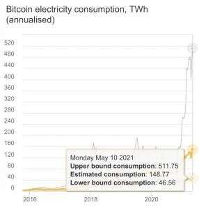 炒币大师马斯克，环保先锋特斯拉？