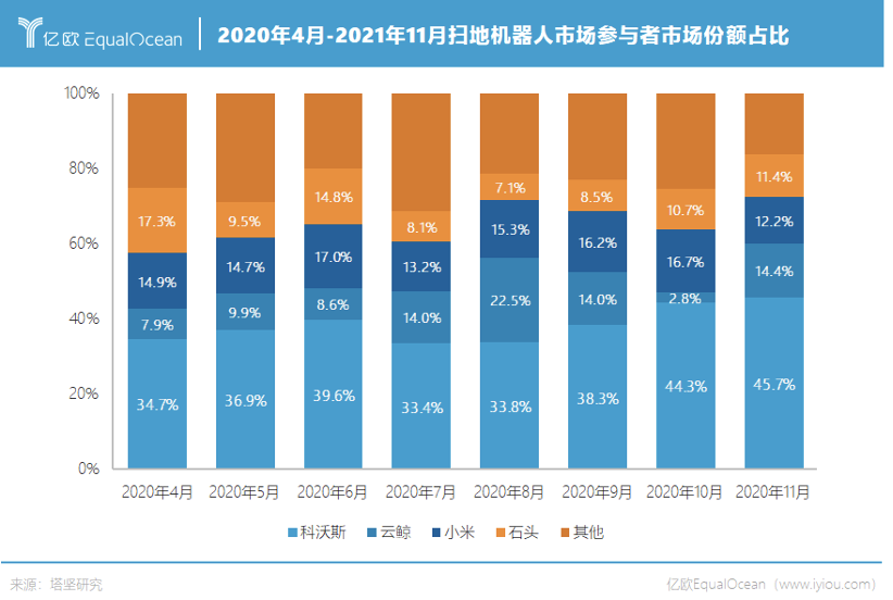 扫地机器人酣战，没有一个懒人是无辜的