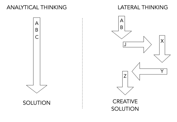 横向思维：如何解决不可能的问题？