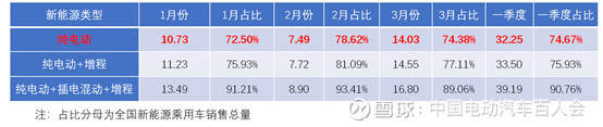 数读车市：新能源汽车终端市场数据发出积极信号