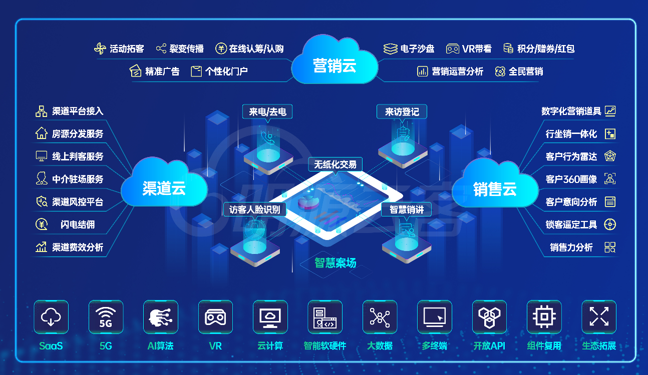 打通线上线下的地产营销，「明源云客」想帮房企以科技驱动营销创新