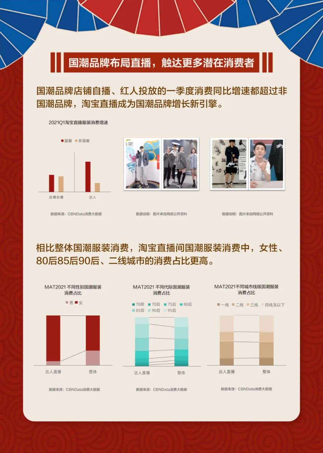 10个直播间男装爆品，国潮占据5席，这些品牌做对了什么？