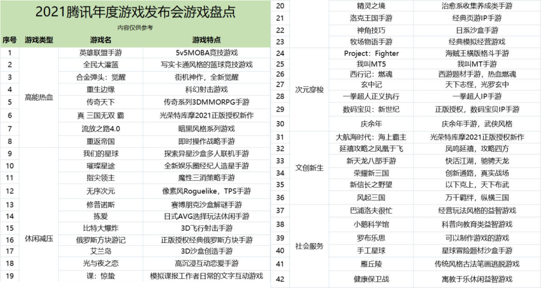 腾讯发布会祭出IP军团，游戏市场里《庆余年》们究竟战力几何？