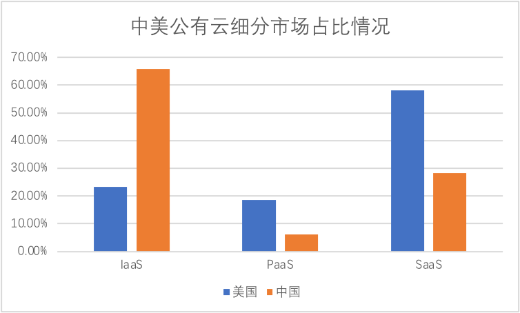 云计算要“变天”了吗？