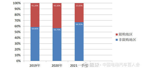 数读车市：新能源汽车终端市场数据发出积极信号