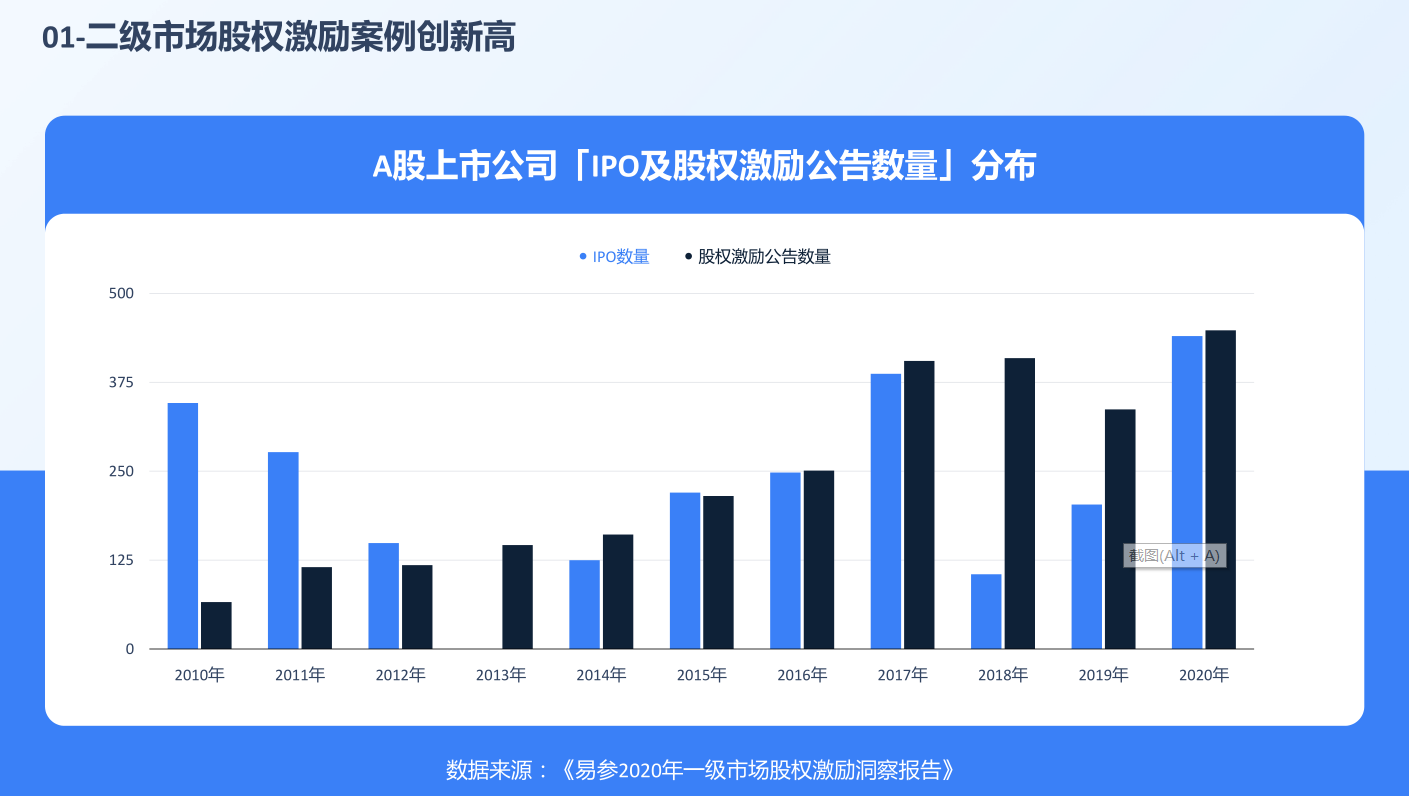 易参创始人黄怡然受邀参加「洪泰智造」主办的企业股权激励方案设计主题分享