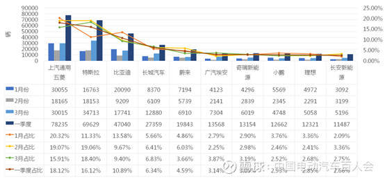数读车市：新能源汽车终端市场数据发出积极信号