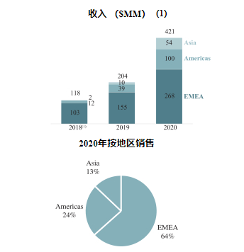 市值770亿，网红Oatly敲钟：植物奶大爆发