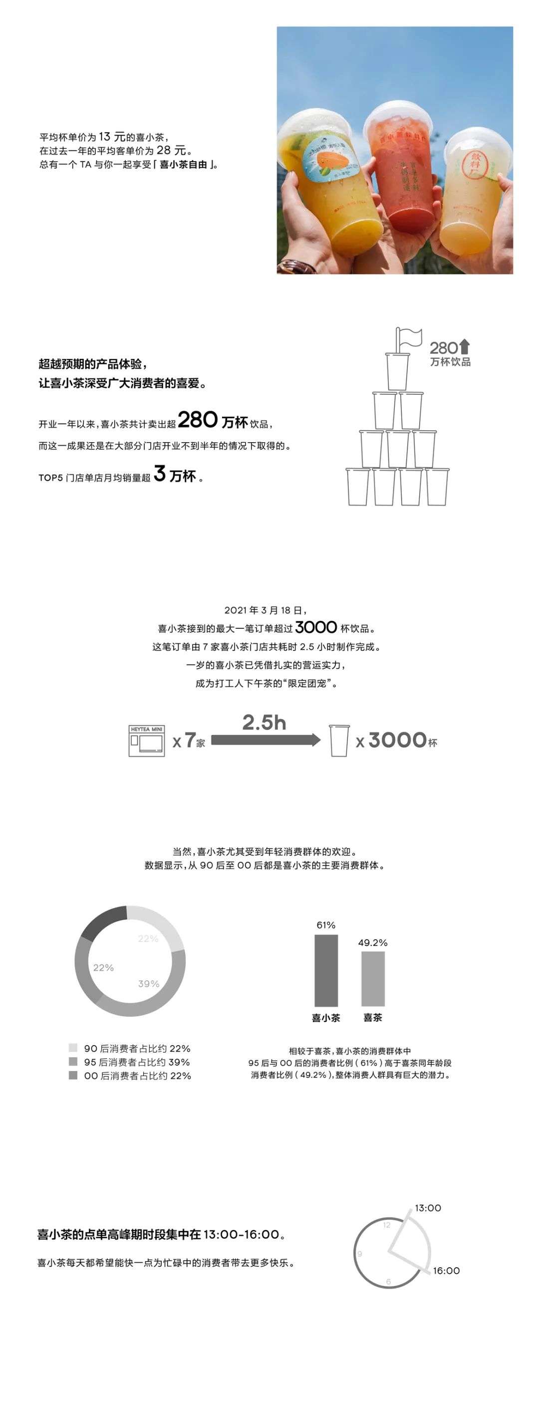 小成的喜小茶背后，是这套「喜茶OS」