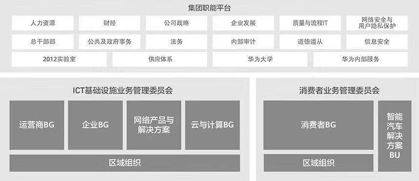 焦点分析 | 半年三次高管变阵，华为云以退为进