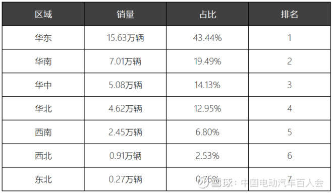 数读车市：新能源汽车终端市场数据发出积极信号