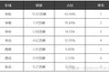 数读车市：新能源汽车终端市场数据发出积极信号