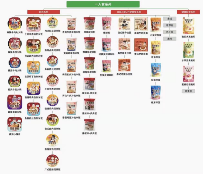百亿估值锅圈食汇：近看海底捞，远看Sysco