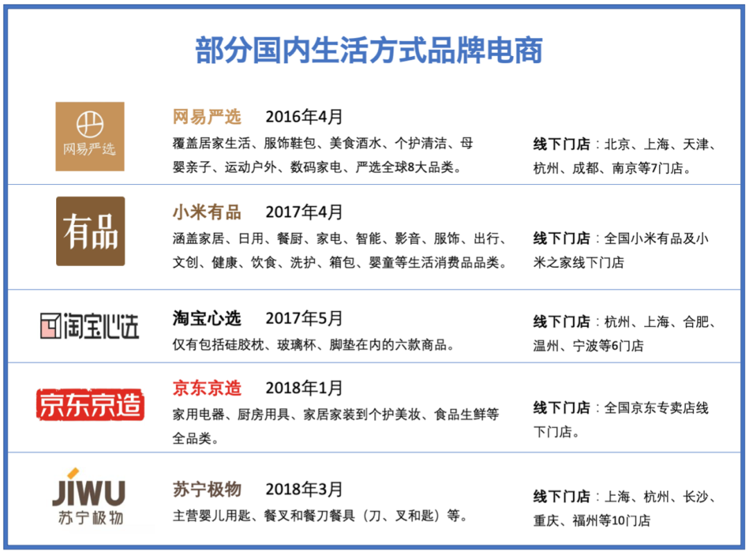 新中产生活方式电商，怎么突然就不香了？