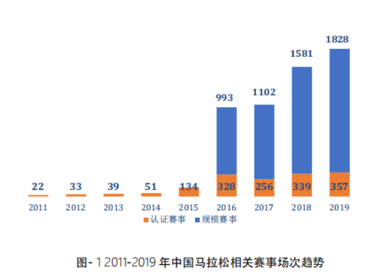 甘肃生死马拉松背后，马拉松经济在蒙眼狂奔