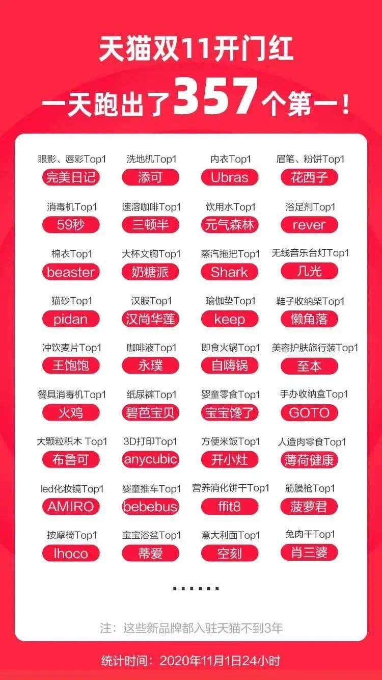 新中产生活方式电商，怎么突然就不香了？