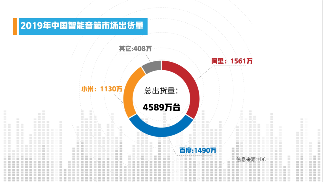 物联网时代快来了，为什么智能音箱还是听不懂你说话？