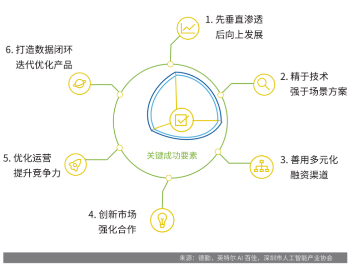 AI难逃“集邮”命运
