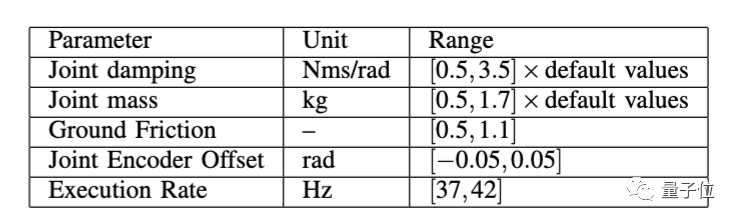 全凭“脚感”： 靠触觉感知世界的机器人，不看路也能稳稳爬楼梯