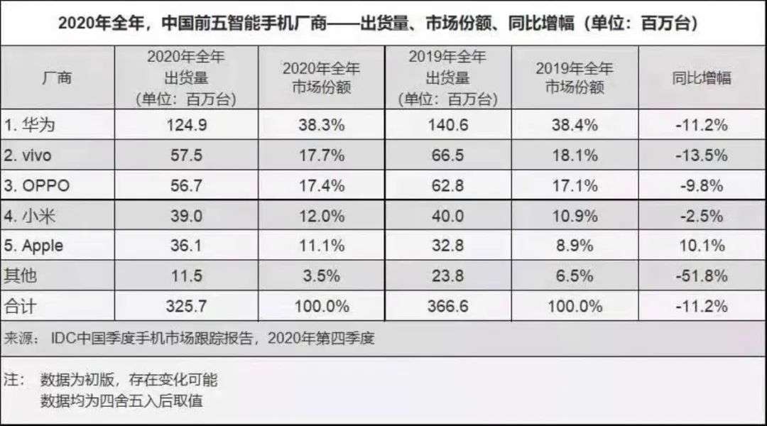 谁还用三星？