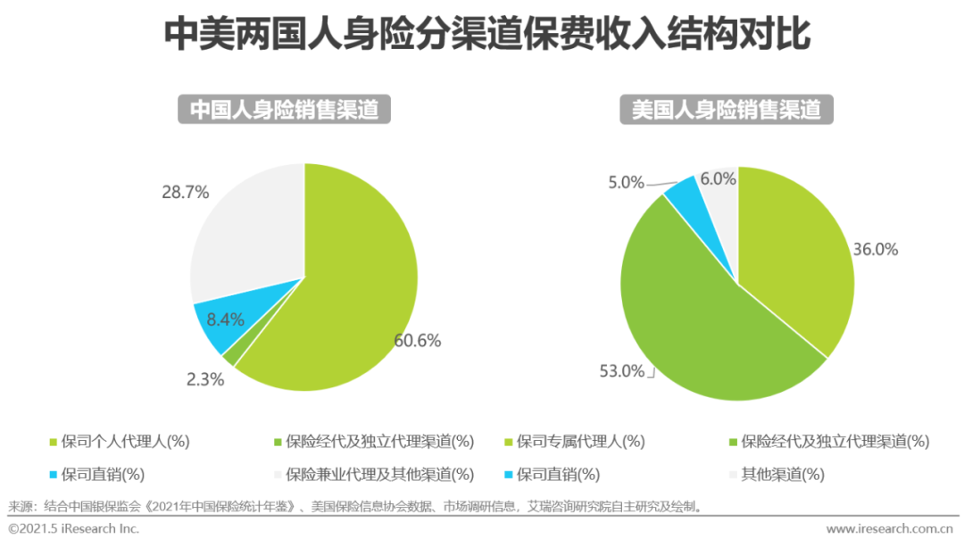 2021年中国保险用户需求趋势洞察报告