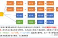 业务预测模型，该怎么搭建？