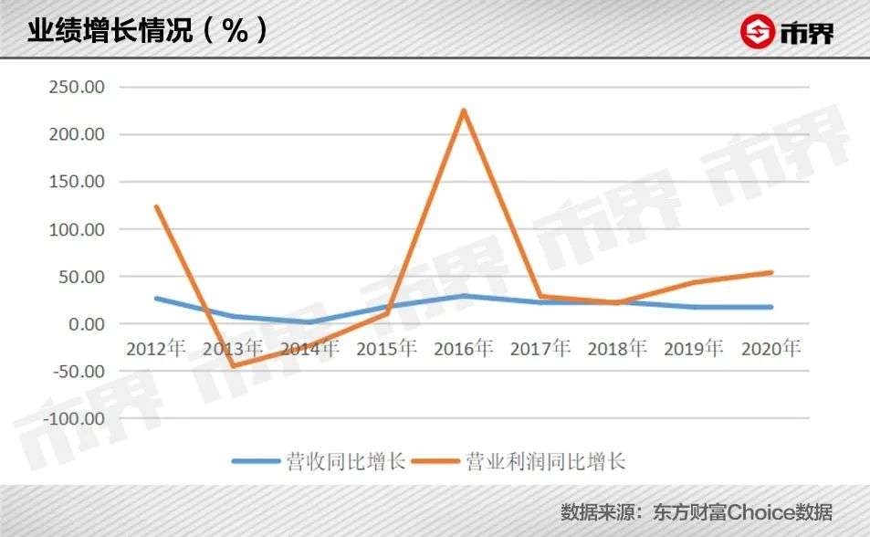 号召员工大胆买股票，中山首富在玩什么？