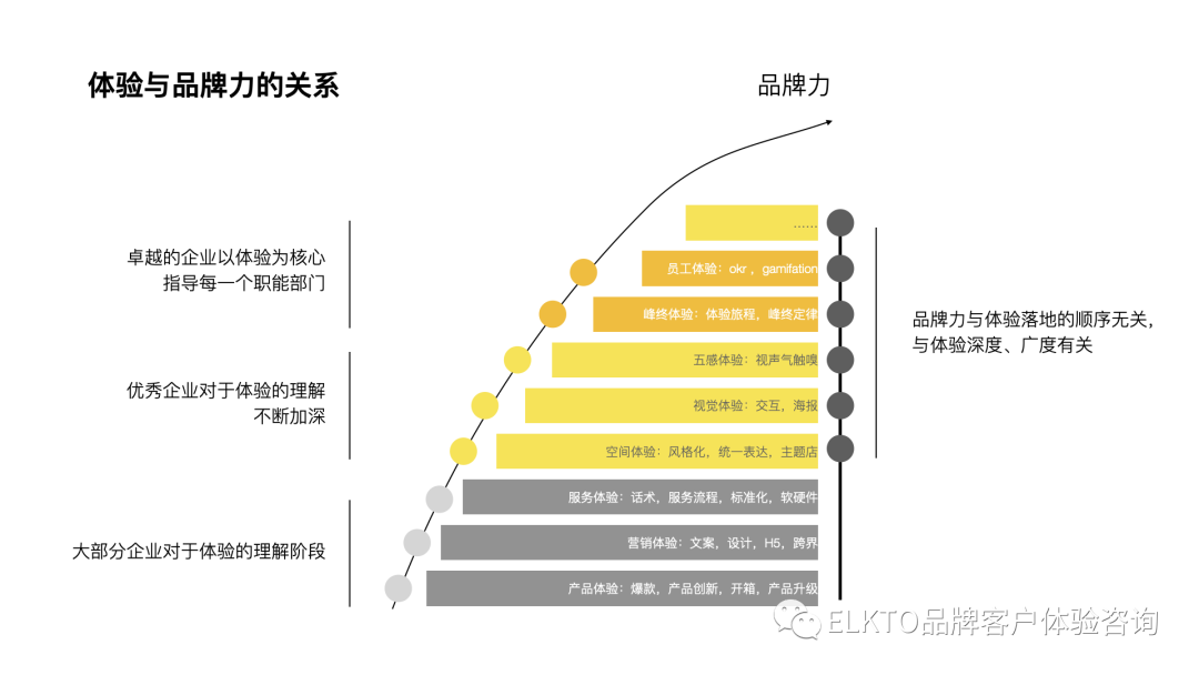 品牌的背面：“定位”注定被时代抛弃？