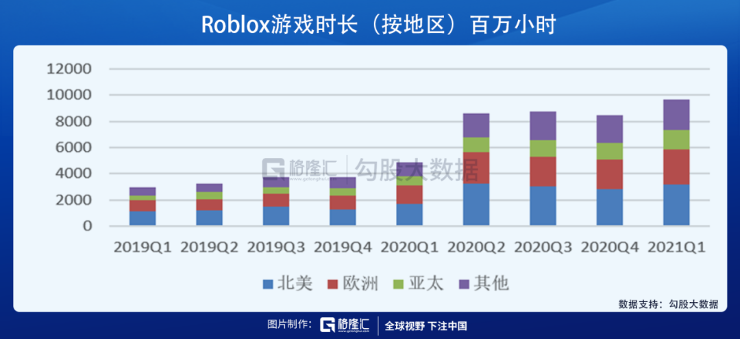 Roblox与它的元宇宙故事，是互联网的下一站么？