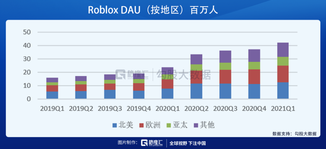 Roblox与它的元宇宙故事，是互联网的下一站么？