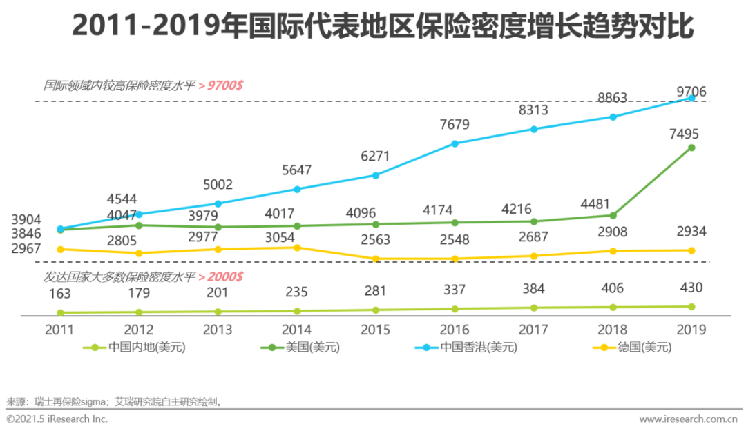 2021年中国保险用户需求趋势洞察报告