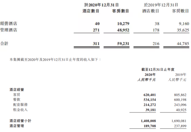 开元退市：一代酒店的迷失与觉醒